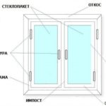 Особенности комплектации окон